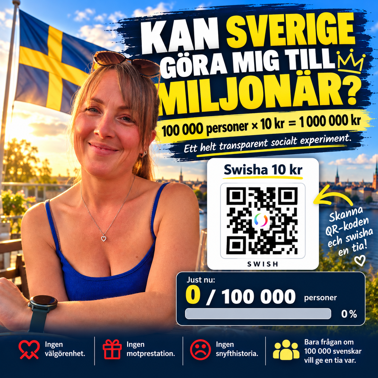 Kan Sverige göra mig till miljonär? 100 000 personer gånger 10 kronor är 1 000 000 kronor.